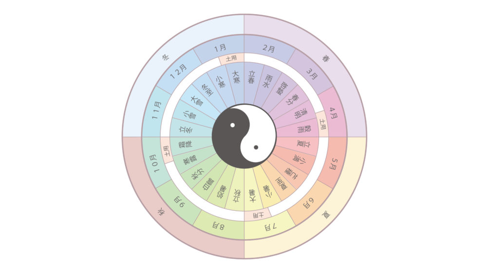 コラム｜「暦」と「節分」